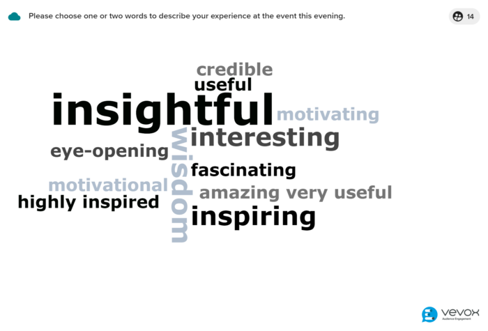 Wordcloud shows words attendees chose to describe the talk. Insightful and inspiring and the largest words.